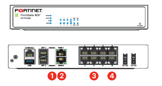 FortiGate 80F/81E