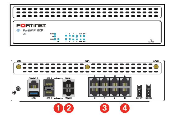 FortiGate 80F/81E