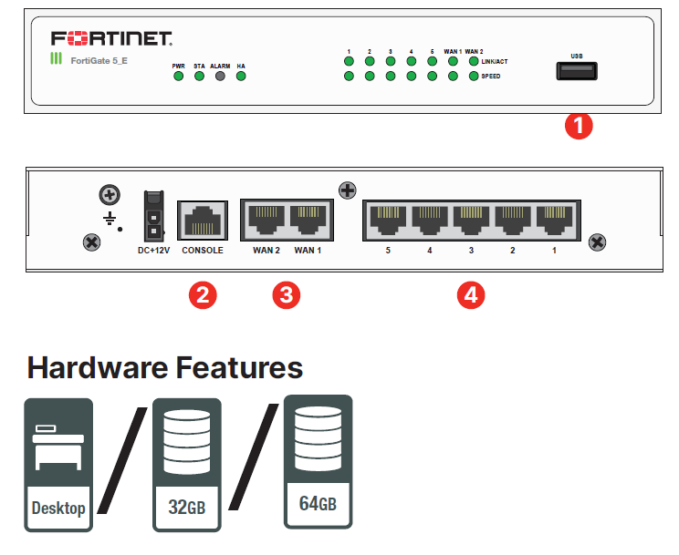 FortiGate 51E