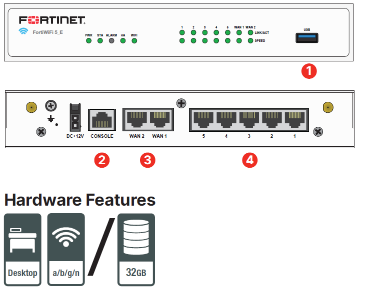 FortiWifi 50E / 51E