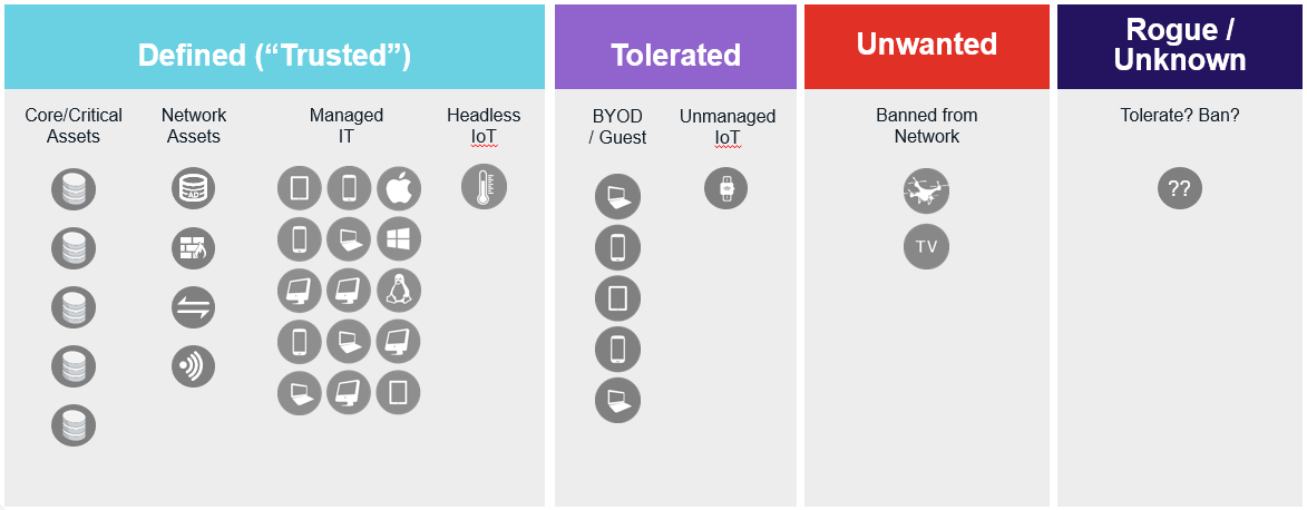 Fortinet IoT complexities