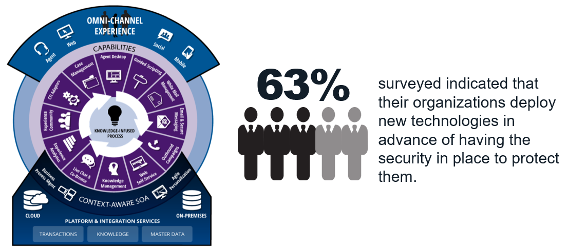 Fortinet Retail Transformation