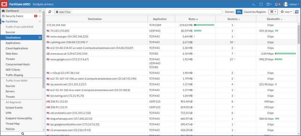 Fortinet Full Visibility