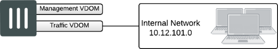 Split-Task Vdom