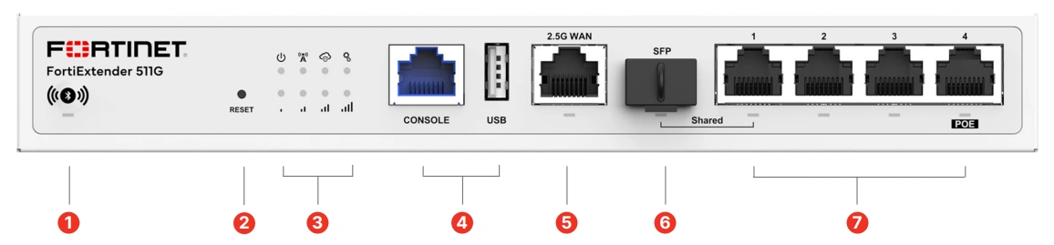 FortiExtender 511 G Wifi
